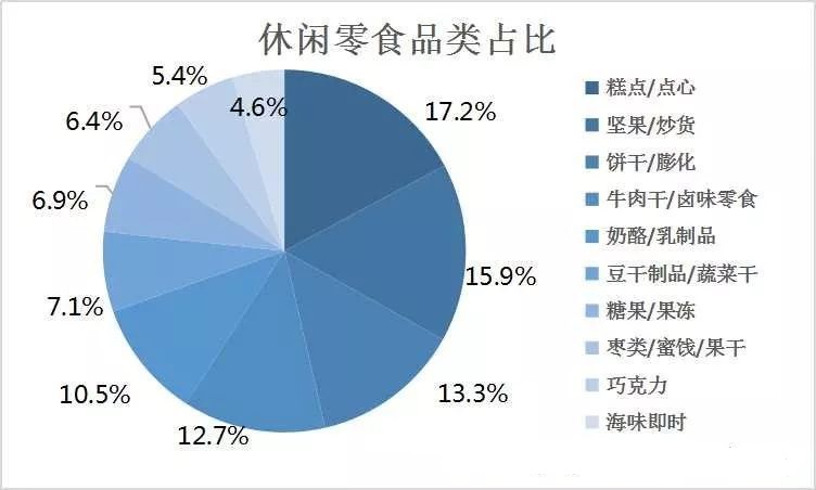 2024年休闲食品产业深度剖析与未来趋势展望