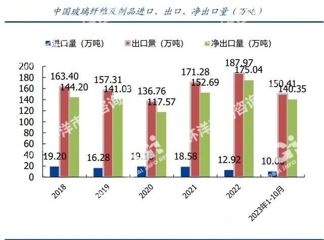 2024年玻璃纤深度剖析：这几年来玻璃纤维得到了稳定增长