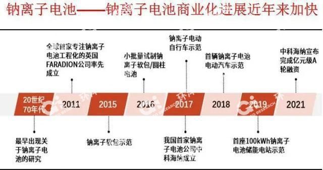 2024年钠电池行业深度剖析：至2024年我国钠电池出货量将突破1GWh大关