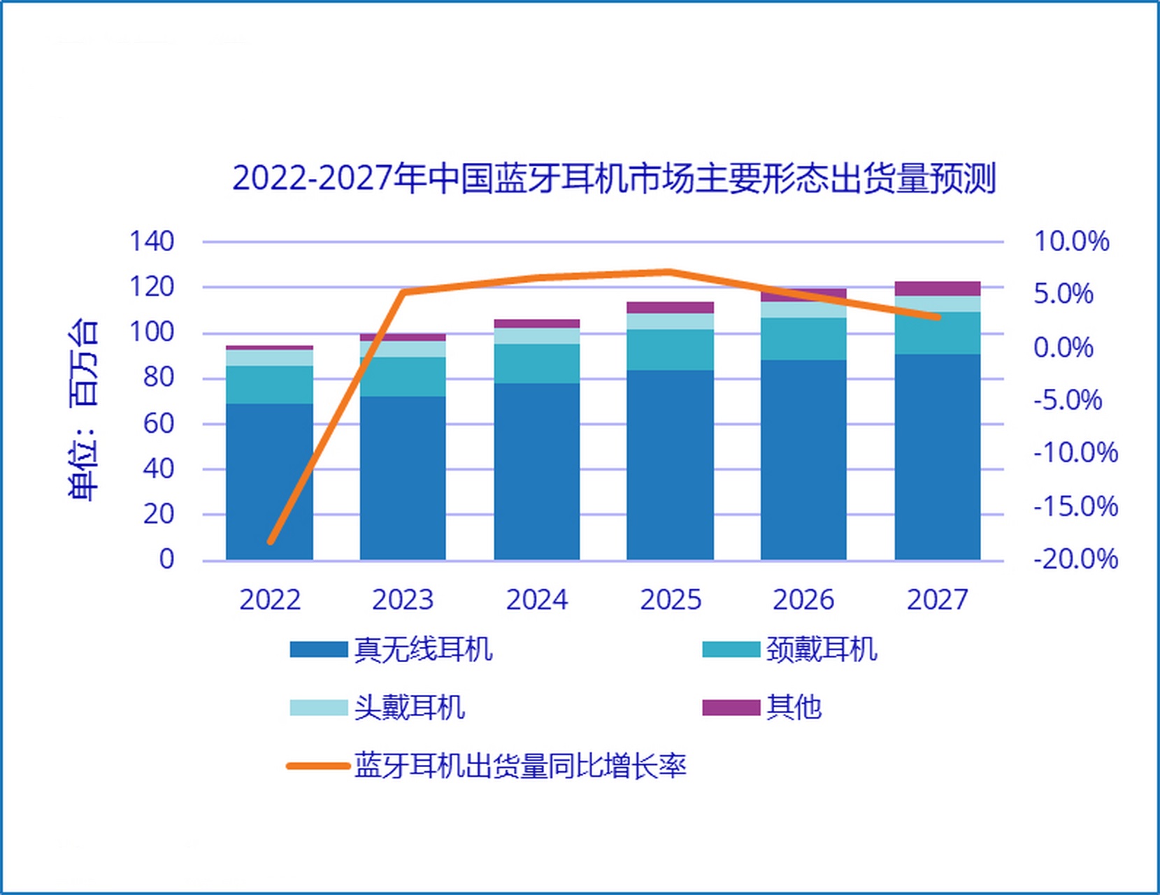 2024年无线耳机市场分析与未来趋势预测