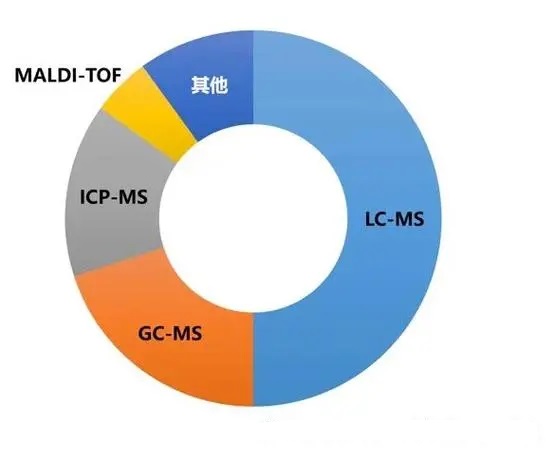 质谱仪行业发展情况：市场规模快速增长，国产替代成主流趋势