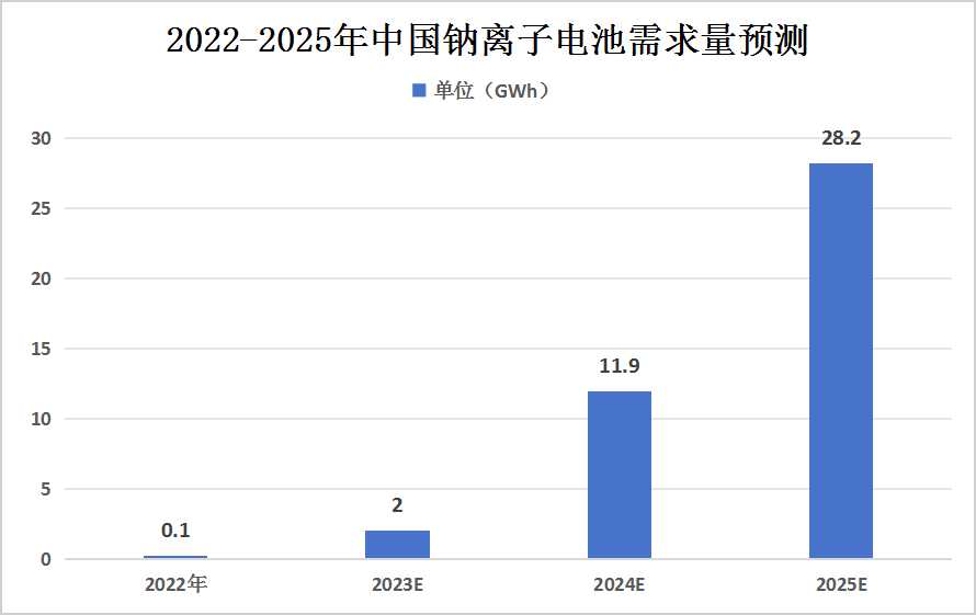 2024年中国钠离子电池行业全景解析：加速创新转化，迈向实用化新阶段