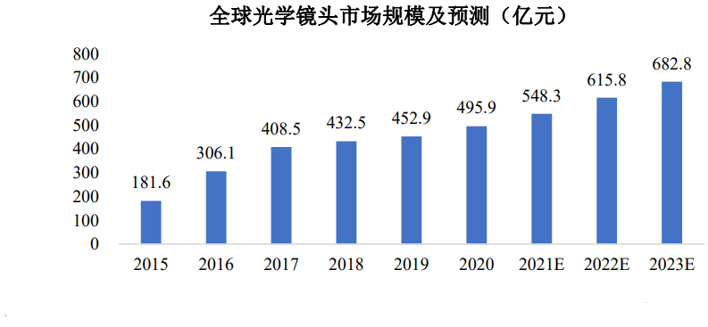 2024年中国光学镜头产业深度解析：迈向高效、智能、绿色新纪元