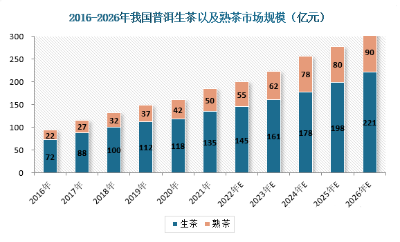 2024年中国红茶前瞻洞察：目前红茶展现出蓬勃的发展趋势