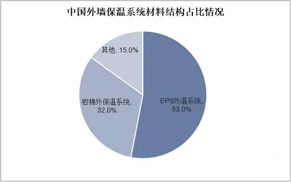 2024年保温材料行业深度剖析与未来趋势展望