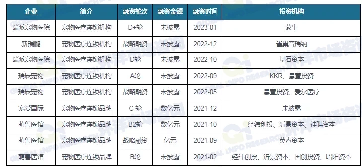 2024年中国宠物医院行业深度解析：猫狗年龄结构变化驱动市场新增长