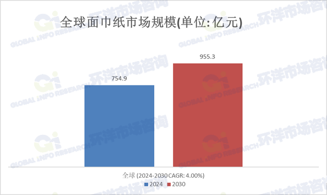 2025年纸巾行业展望：市场现状、发展趋势与机遇挑战