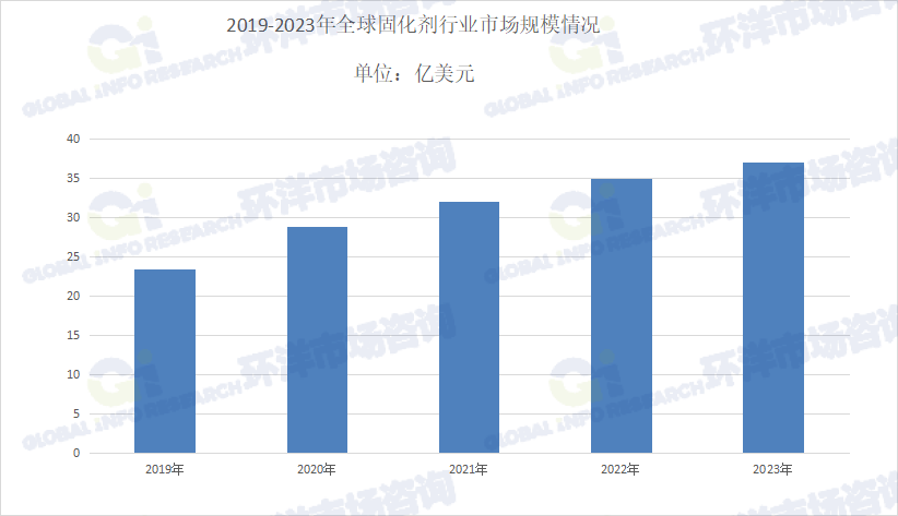 2025年环氧树脂固化剂行业展望分析：发展趋势、市场前景与竞争格局