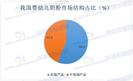 2025年配方奶粉行业展望：2030年预计将达到约1255.54亿元