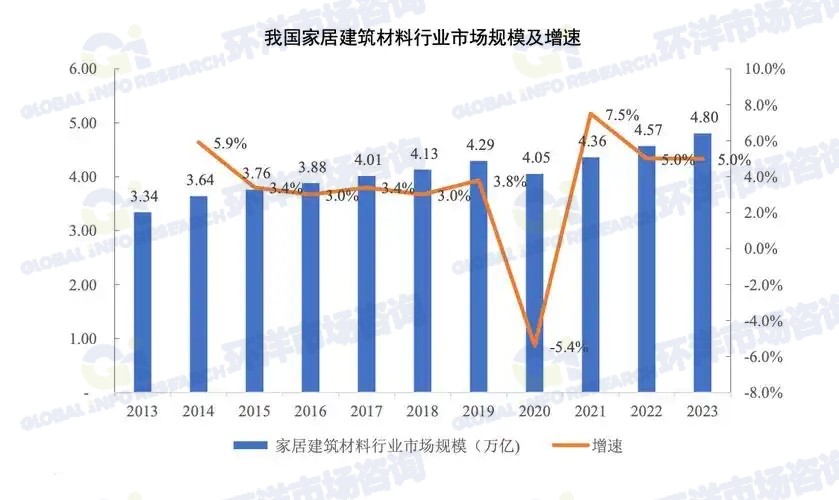 2025年建筑材料未来趋势分析：绿色、智能、定制引领发展