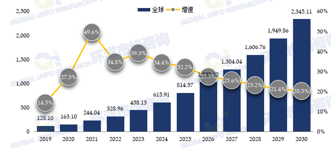 碳化硅二极管行业增长率最新数据分析报告