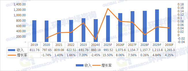 锂电池极片裁切模具市场调查、行业规模、发展前景分析报告