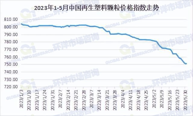 再生塑料行业发展预测：挑战与机遇并存