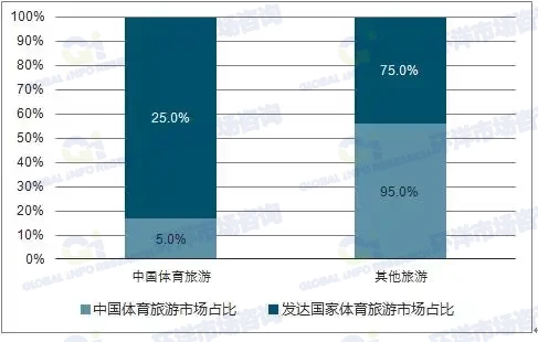 2025年体育旅游行业发展现状深度剖析