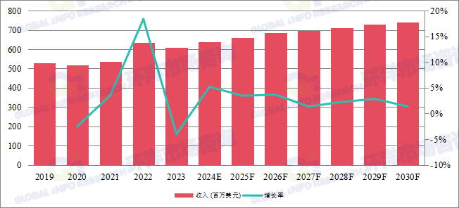 OA设备精密金属制品行业发展最新数据分析报告2025