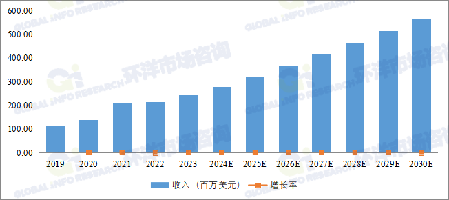 C-玻璃微纤维行业上下游分析、技术发展趋势预测报告