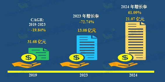 集装箱行业地板市场规模及生产商排名最新报告2025