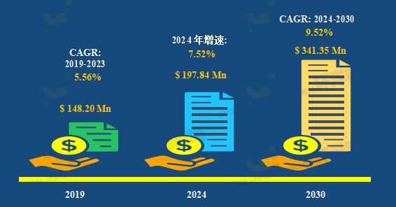 甲基丙烯腈市场Top5生产商竞争排名分析报告2025-2031