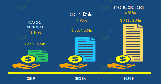 金属热处理行业小巨人申报分析报告