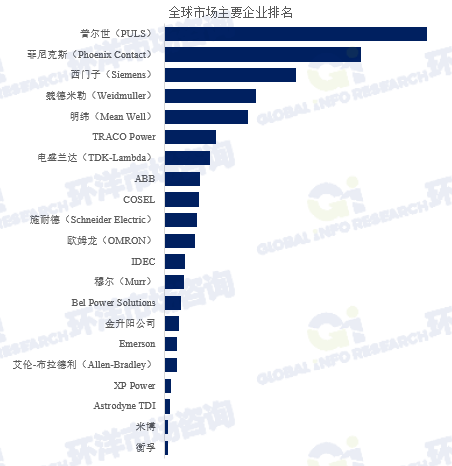 DIN导轨开关电源市场份额调研及投资战略研究报告2025