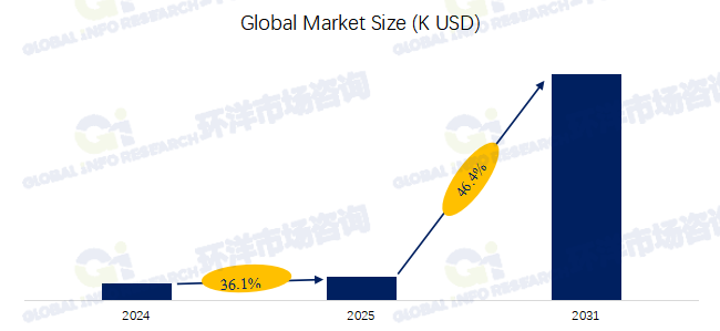 GenAI网关平台行业前景分析及项目可行性研究报告2025