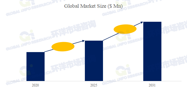 半导体测试服务市场Top5生产商竞争排名分析报告2025-2031
