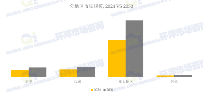 臭氧添加超纯水制造装置市场发展动向及趋势研究报告2025-2031