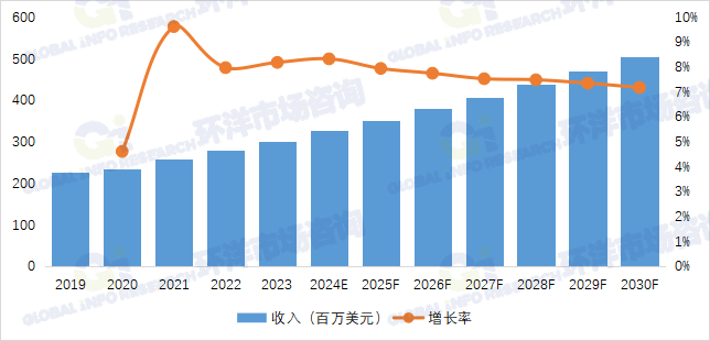 全球电子散热仿真软件市场份额、规模、技术研究报告2025
