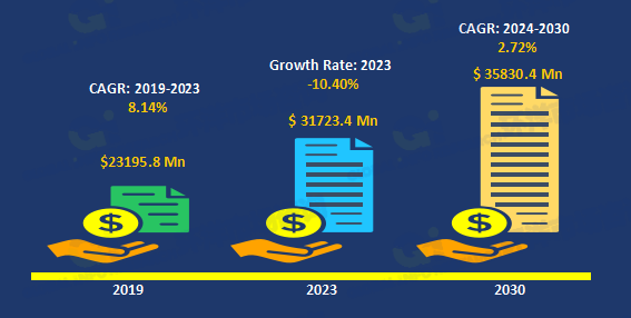 房车市场Top5生产商竞争排名分析报告2025-2031