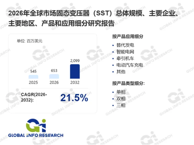 固态变压器市场分析报告：2025年规模545百万美元 2026年进一步增长至653百万美元
