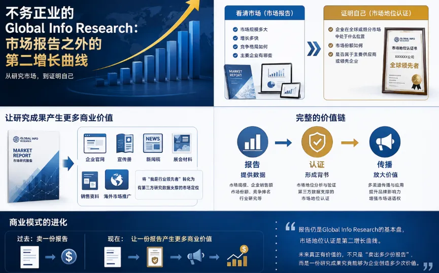 不务正业的Global Info Research：市场报告之外的第二增长曲线