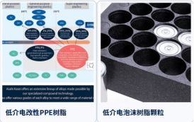 5G网络扩容、毫米波频段渗透、终端轻薄化三重浪潮来袭：全球5G通信用低介电聚合物市场2032年将突破3396百万美元
