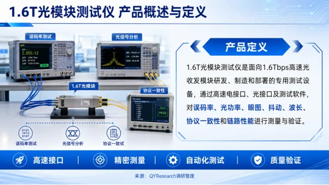 全球1.6T光模块测试仪市场高速增长：2026年478百万美元，2032年预计1946百万美元，CAGR 26.4%，VIAVI与Keysight等头部厂商主导，AI数据中心与1.6T光模块量产成主线