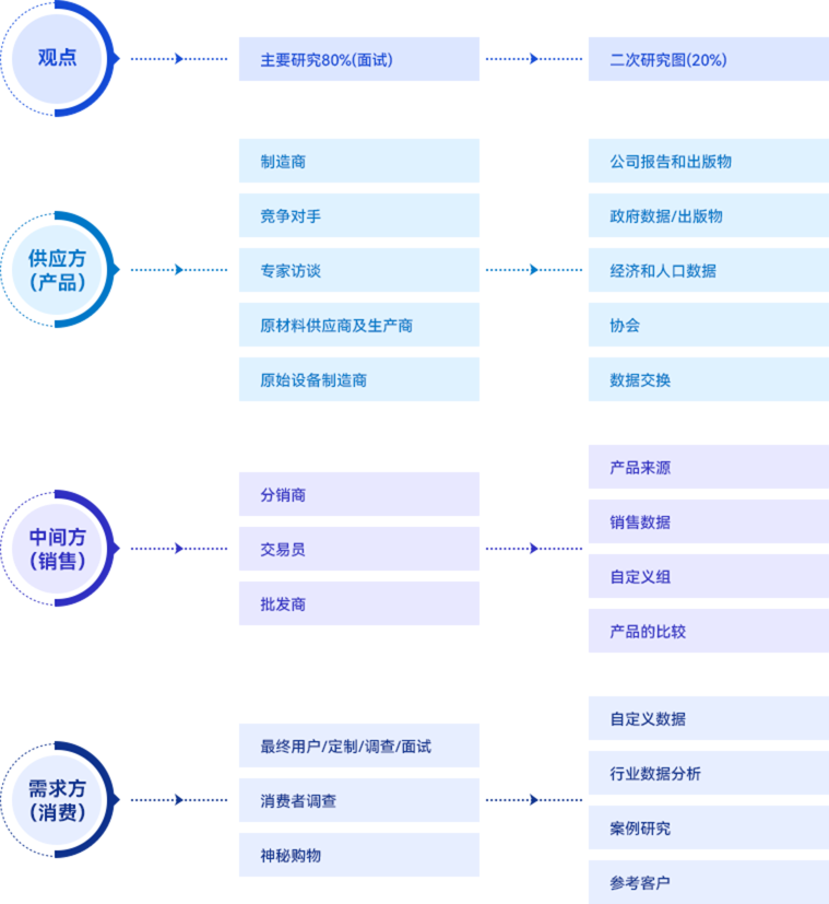 data_shuJuLaiYuan